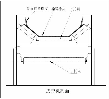 皮帶輸送機