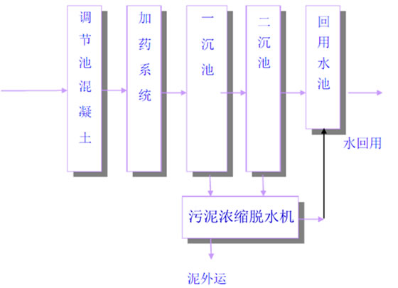 洗砂污水帶式壓濾機