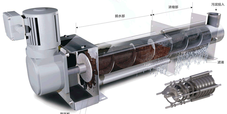 疊螺式污泥脫水濃縮機(jī)