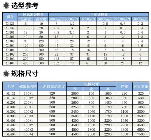 疊螺機(jī) 疊螺式污泥脫水機(jī)選型參考